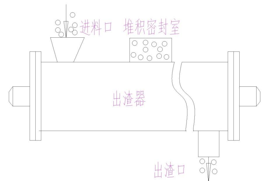 湖南奔驥環(huán)保能源科技有限責(zé)任公司,環(huán)保設(shè)備設(shè)計(jì),垃圾處理設(shè)備,廢輪胎處理設(shè)備 