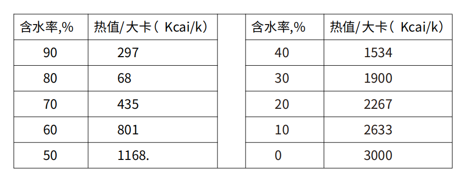 湖南奔驥環(huán)保能源科技有限責(zé)任公司,環(huán)保設(shè)備設(shè)計,垃圾處理設(shè)備,廢輪胎處理設(shè)備 